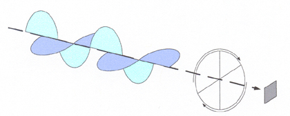 Circular Antenna Characteristics